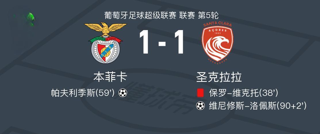 九游体育-葡超赛程吃紧，本菲卡关键时刻防线松动，更衣室稳定，纪律约束更严格-九游体育